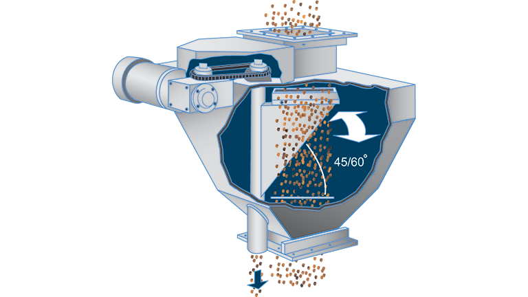 Gravity Chute Sampler Gravity Chute Samplers